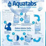 Pastilla Aquatabs 3.5mg-1Litro 50 Tabletas - Image 3